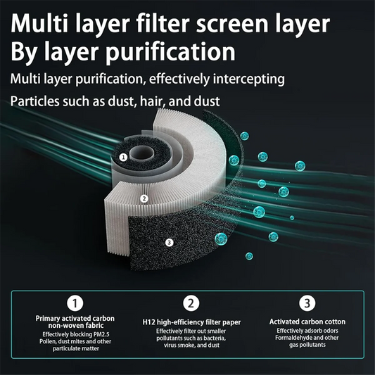 A62K Air Purifier -Mini Air Purifier Air Purifiers with HEPA Filter,Atmosphere Light Function ,for Car,Home,Office Black